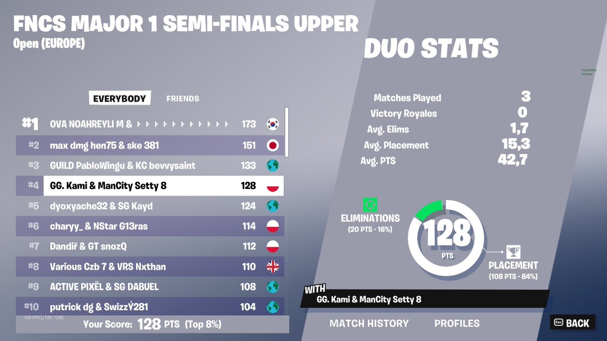 Setty2k_'s tweet photo. Qualified for Grand Finals...

@mancityesports https://t.co/He3E81qluC