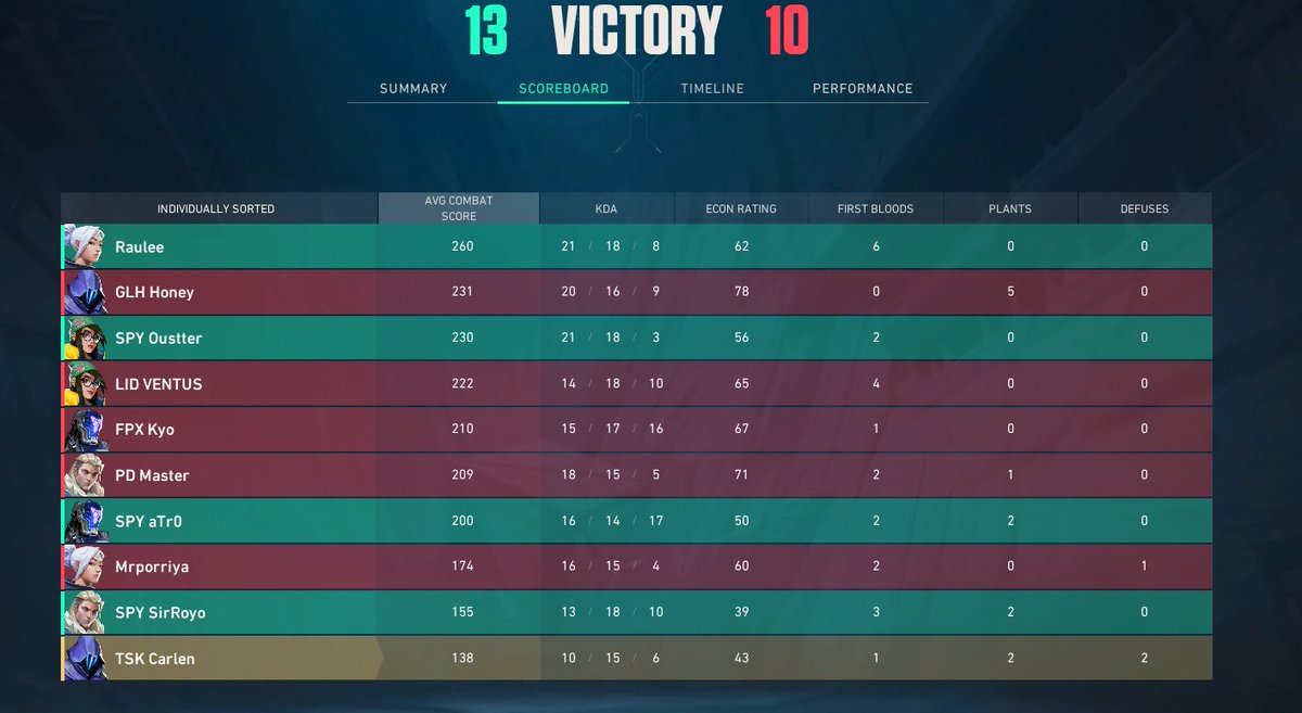 Primer partido con <a href="/_OspreyGaming_/">OspreyGaming</a> 
Buenas sensacionas para no tener nada preparado y sin poder entrenar para este partido.