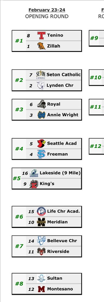 Beavers have been seeded 8th in the state tournament! We will travel to the Yakima area to play Zillah next weekend, details to be announced, and by being seeded 8th we have assured ourselves a spot in the Sundome! #GoBeavs #OnTenino
