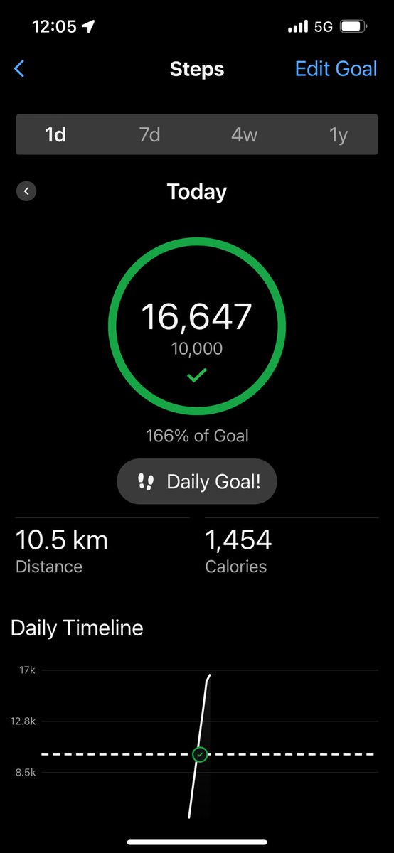 SunRunner96's tweet image. Good morning #HappyRundaySunday Peaceful 10km run 🏃‍♀️💕 #HalfMarathonTraining #LoveRunning #RunningIsMyHappyPlace #10,000Steps
