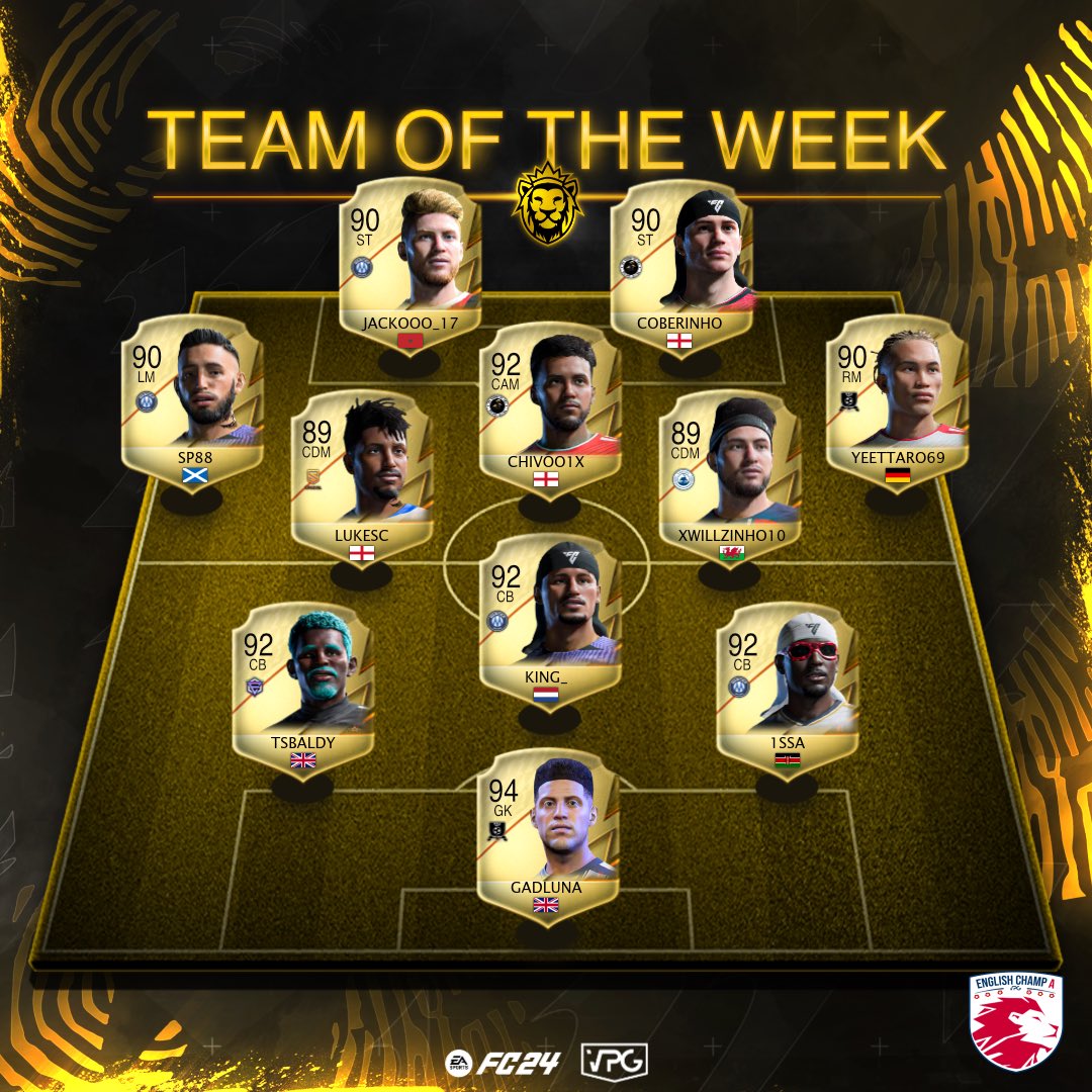 Virtual Pro Gaming (@officialvpg) on Twitter photo ๐ฅ Team of the week!
๐ Standings
๐๏ธ Week Three
๐ <a href="/VPGUK/">VPG UK Leagues</a> English Champ A
๐ช๐ฝ Congratulations to all the players that made this weeks TOTW!
1: @MxtionESx
2: <a href="/MercierEsports/">MERCIER</a>
3: #TotalControl
4: <a href="/HeverAthletic/">Hever Athletic</a>
5: <a href="/Spezial_VPG/">Spezial</a>
6: @CasualFifa_
7: <a href="/EleganceEsport/">Elegance Esports</a>
8: ๐ฅ Team of the week!
๐ Standings
๐๏ธ Week Three
๐ <a href="/VPGUK/">VPG UK Leagues</a> English Champ A
๐ช๐ฝ Congratulations to all the players that made this weeks TOTW!
1: @MxtionESx
2: <a href="/MercierEsports/">MERCIER</a>
3: #TotalControl
4: <a href="/HeverAthletic/">Hever Athletic</a>
5: <a href="/Spezial_VPG/">Spezial</a>
6: @CasualFifa_
7: <a href="/EleganceEsport/">Elegance Esports</a>
8: