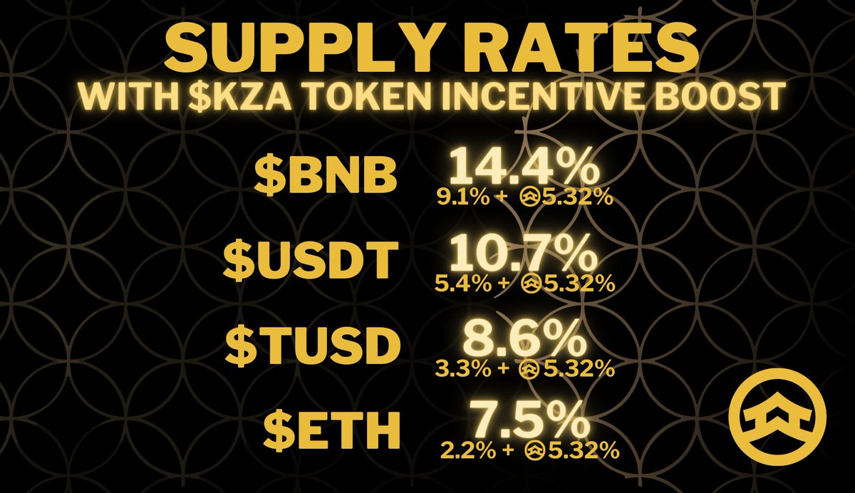 Kinza Finance tweet media