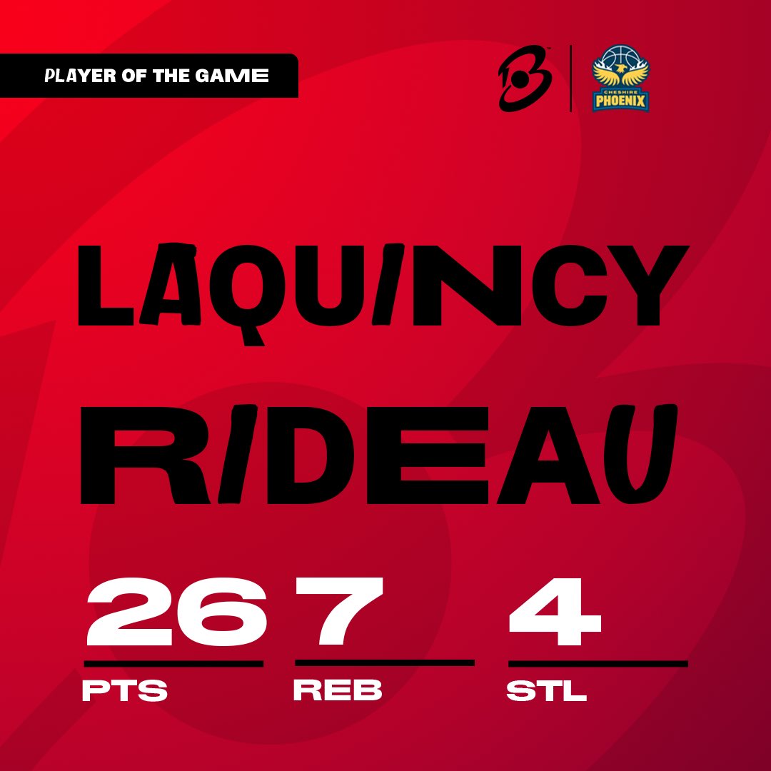 🔥 Two outstanding performances from Tyrell Green and Laquincy Rideau see them take home #UNBEATABLE Player of the Game honours! 🤩

📺 WATCH HIGHLIGHTS: youtube.com/@BritishBasket…

#BritishBasketballLeague