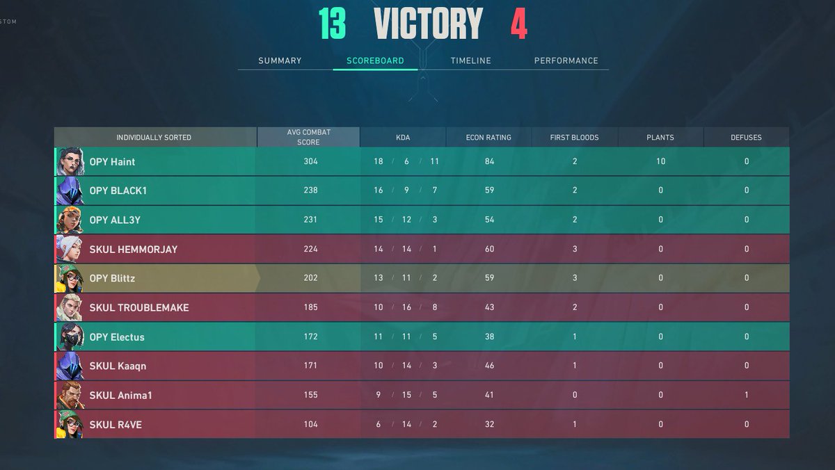 2-0 against <a href="/Skulls_Esports1/">Skulls esports</a> 
1-1 in the league see u tomorrow