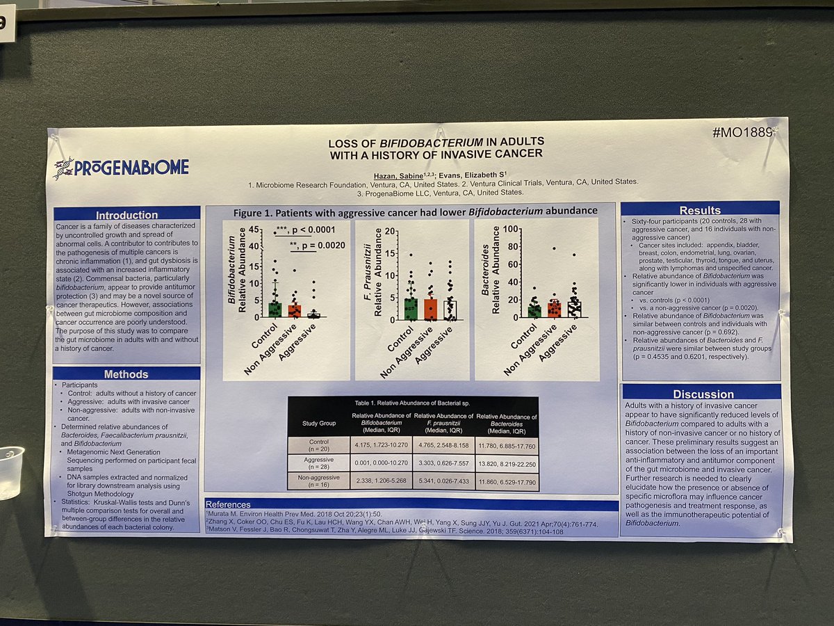 That’s right, <a href="/Fynnderella1/">Dr. Lynn Fynn-derella🐭</a>, NOT A VACCINE… A genetic sequence that causes immunosuppression… As shown by my data from 2 years ago … mRNA kills the Bifidobacteria. Loss of Bifidobacteria, as <a href="/Progenabiome/">ProgenaBiome</a> discovered, is linked to #Autism, #Crohn’s, #Lyme, and INVASIVE CANCER.