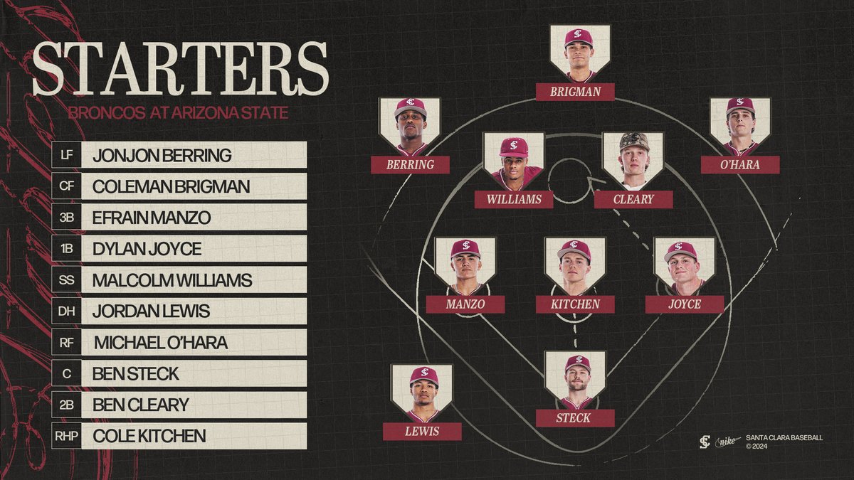 Starting lineup for today's series finale

Live coverage links at link in bio 🖱️

#StampedeTogether | #SCUBroncos