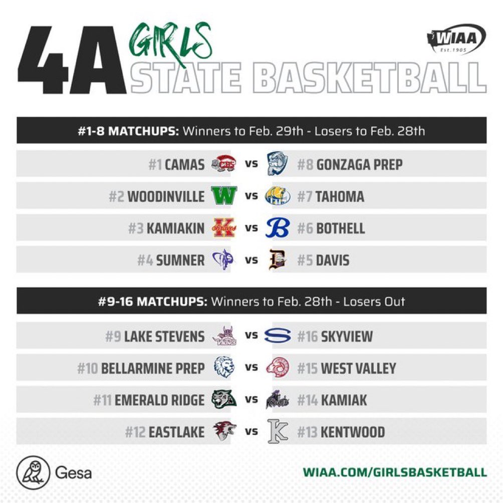 WVGIRLSBASKETB1's tweet photo. West Valley Girls the 15 seed and will take on Bellarmine Prep! https://t.co/VmUSxW4HD0