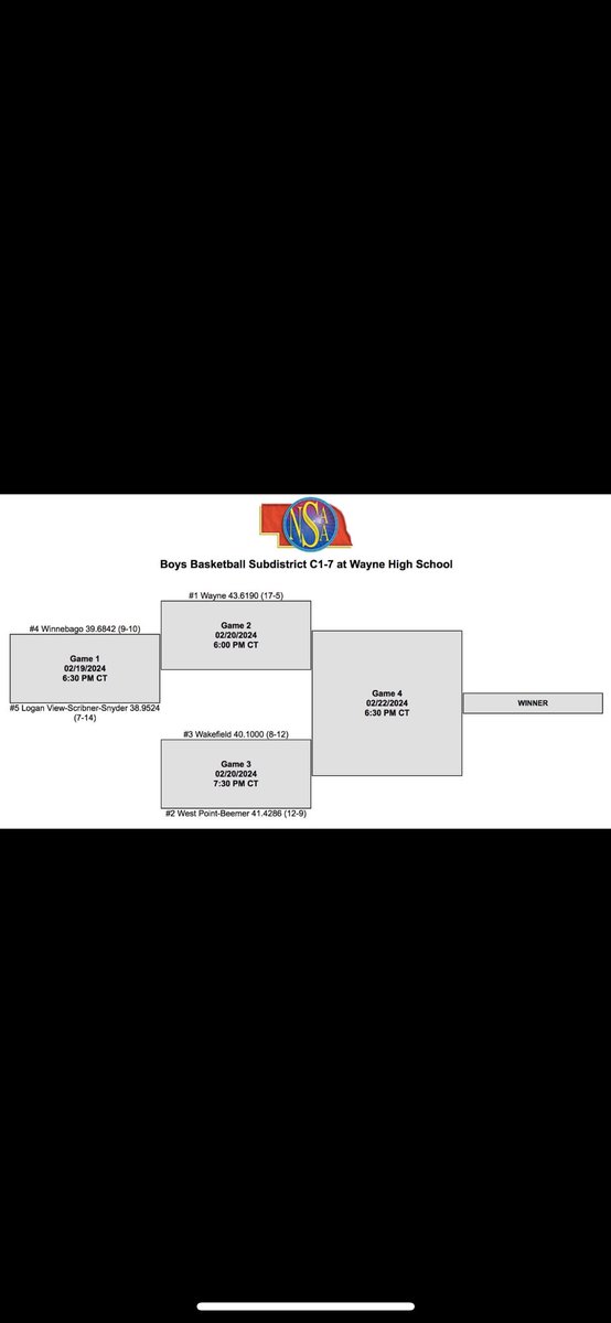 Come out and support the boys this week in our subdistrict here in Wayne! The crowds have been great and our guys are feeding off their energy! #FAMILY