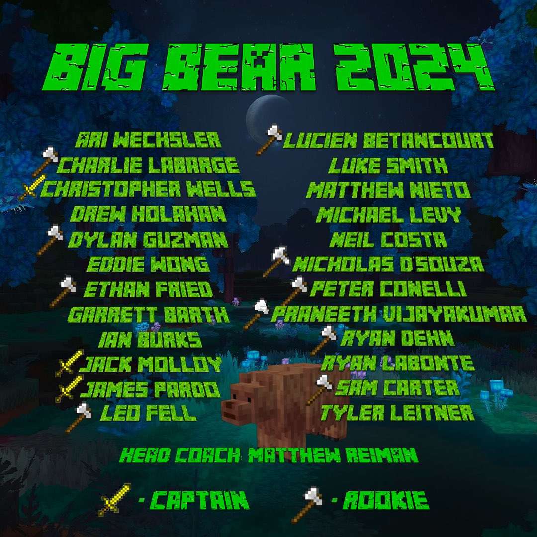 Boutta slay the ender dragon