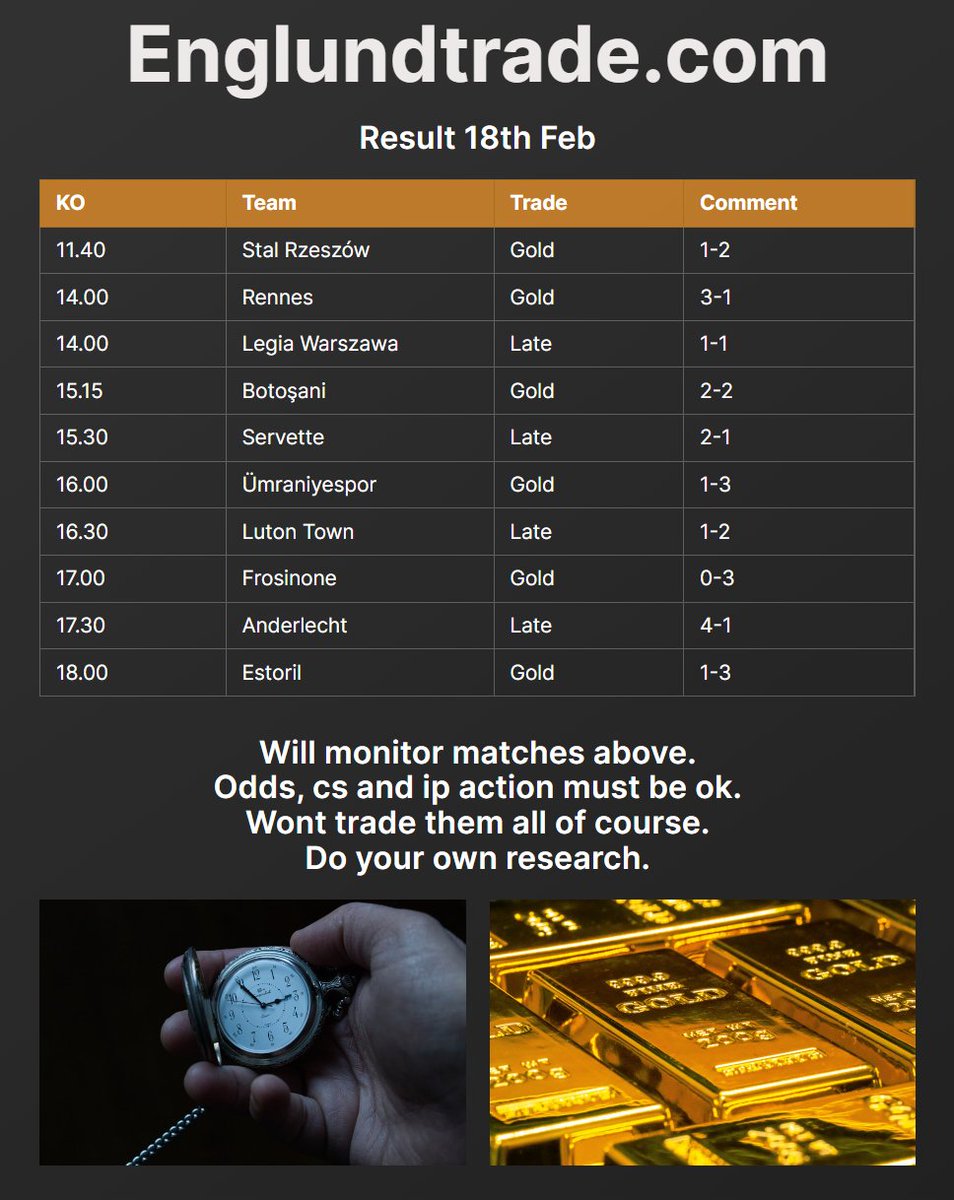 englundtrade's tweet image. Very pleased with that shortlist for goals.

See you tomorrow.  Send us a DM if you would like to have this list every day.

Its published daily in our discord. For free.