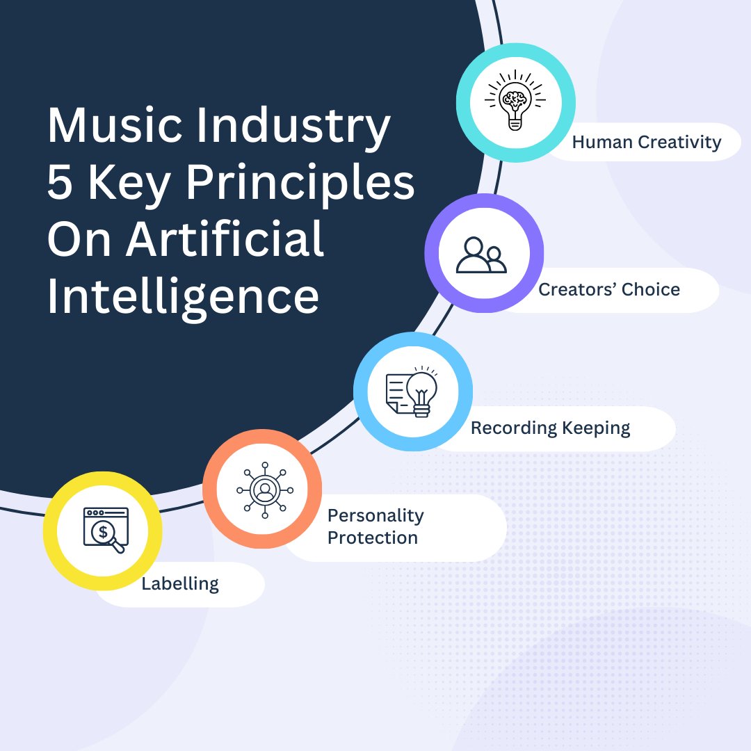 As the Government considers how to regulate AI, the UK music industry believes policymakers should adopt five key principles. Discover more here: ow.ly/GeRi50Qqpnb