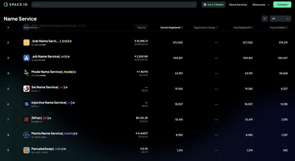 SPACE ID tweet media