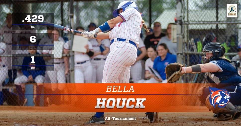 LCU_Wildcats's tweet photo. Congratulations to @LCU_sftball’s Bella Houck on being named to the NFCA Leadoff Classic All-Tournament Team!!!!

#ClawsUp ⬆️ https://t.co/ELaM1y5Hor