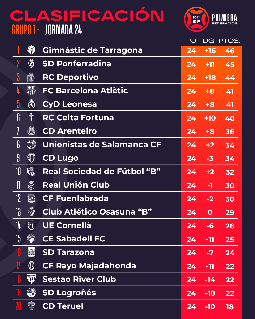 1 federación grupo 1