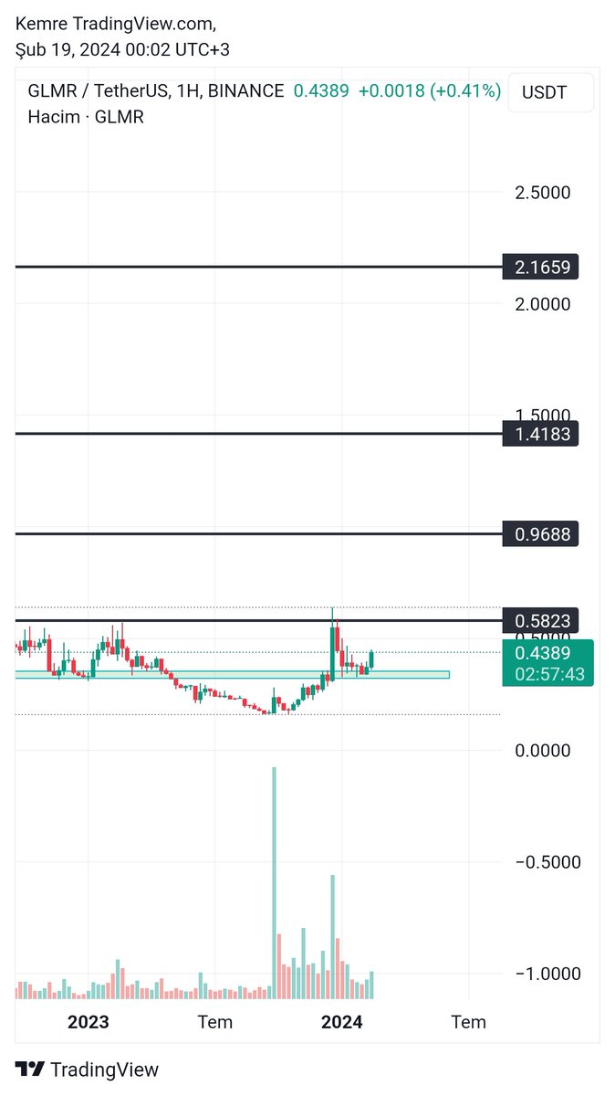 CryptoEmree_'s tweet image. $glmr 

x.com/CryptoEmree_/s…