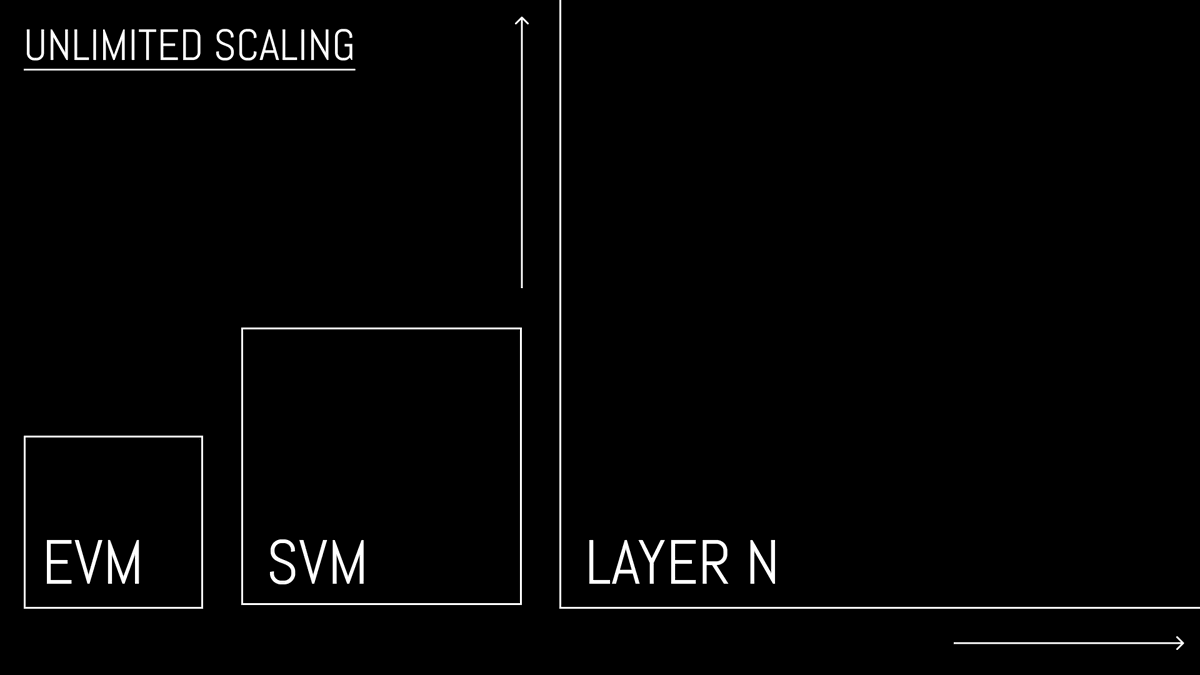 easiest way to explain <a href="/LayerN_Official/">N</a>