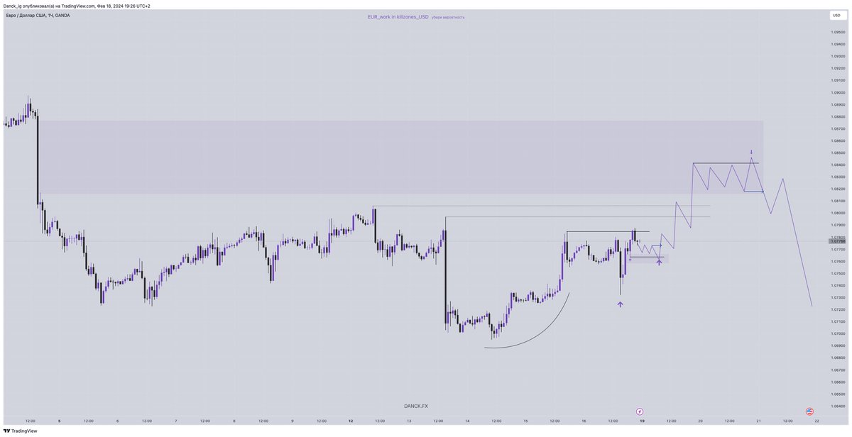 danckig's tweet photo. Weekly plan:
LO-/NY
LO/NY
LO?/NY
LO-/NY-
LO?/NY?
I plan to first work long on the targets and inefficiencies above. After the test,I expect continuation of the short narrative,with global goals for the swing position
#forextrader #fundedtrader #eurusd #stoploss #takeprofit #forex https://t.co/HwcyccAmdP