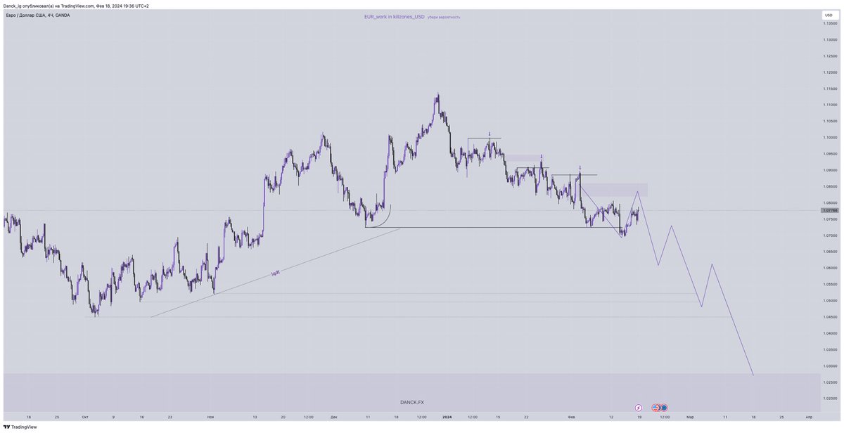 danckig's tweet photo. Weekly plan:
LO-/NY
LO/NY
LO?/NY
LO-/NY-
LO?/NY?
I plan to first work long on the targets and inefficiencies above. After the test,I expect continuation of the short narrative,with global goals for the swing position
#forextrader #fundedtrader #eurusd #stoploss #takeprofit #forex https://t.co/HwcyccAmdP