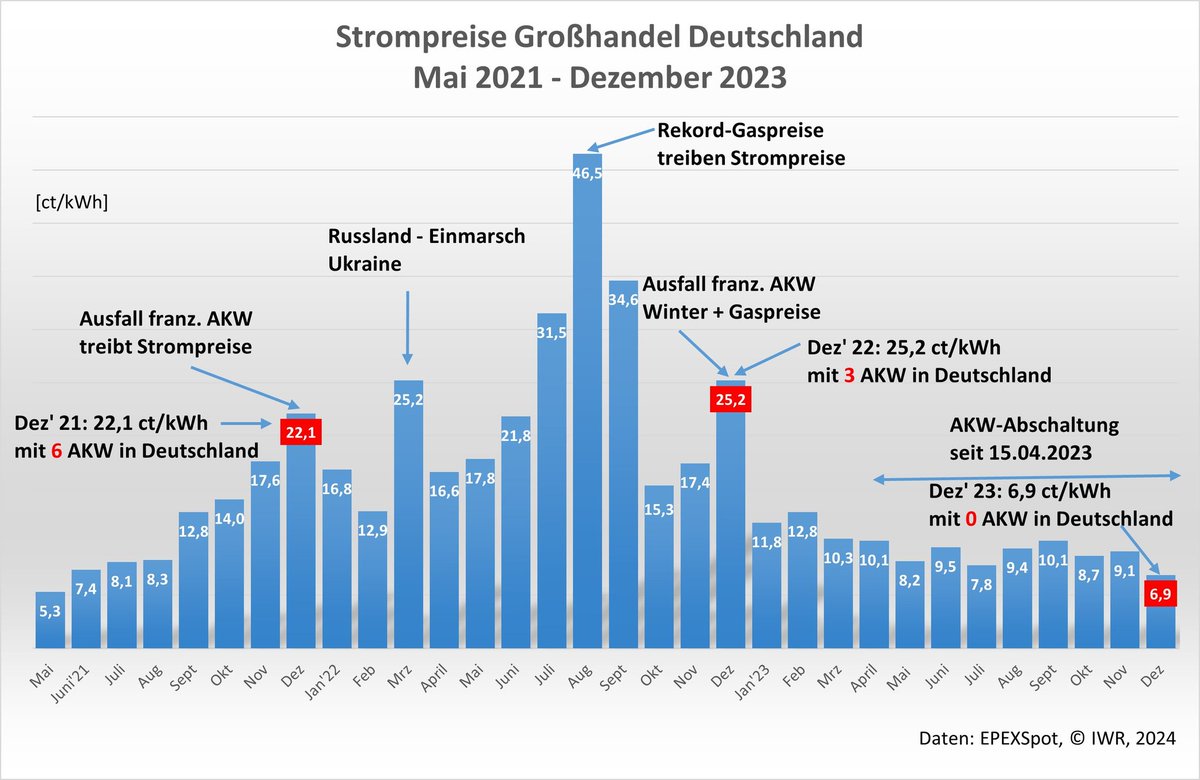 @berlindirekt @ZDF Aber sonst geht's euch gut? 
#Medienversagen