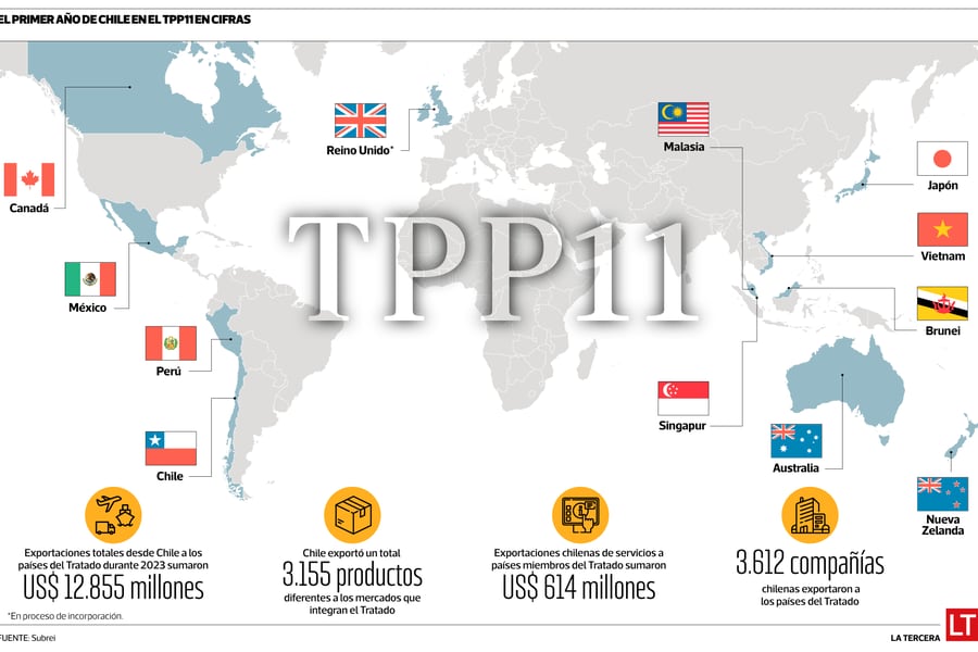 Durante años, se sostuvo una campaña comunicacional contra el TPP-11. Aquella fue liderada por un activista que hoy tiene una oficina en el segundo piso, a pocos metros del Presidente. Instrumentalizó a artistas, actores y famosos que se dedicaron a decir que nos quedaríamos sin