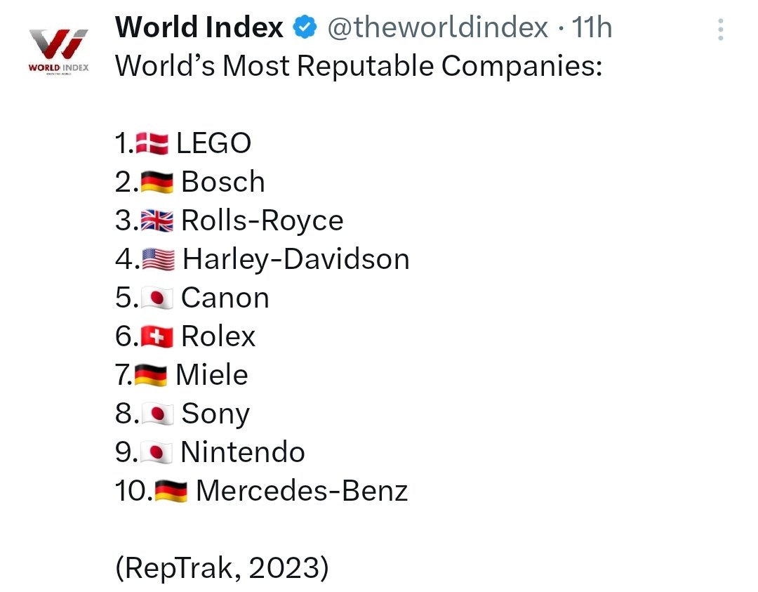 TonyEquality's tweet image. Revving up pride globally, Milwaukee's iconic @harleydavidson brand roars as one of the globe's most reputable brands. 🏍️🌎 #HarleyDavidson #MilwaukeePride #GlobalBrand Source: @RepTrak