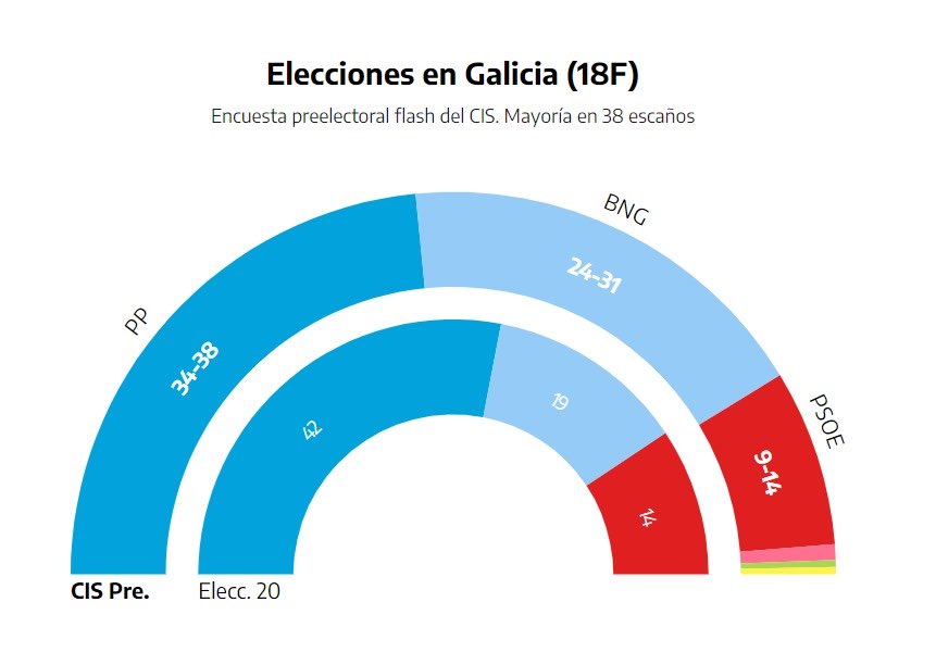 Javier Gomá Lanzón tweet media