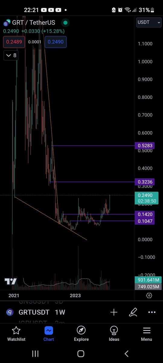 CryptoMilaTw's tweet image. #thegraph $GRT 
Empezo el salto de esa gemita.
¿Como se puede olvidar de The Graph? siendo ese un proyecto relevante relacionado a las bases de la disponibilidad y trazabilidad de datos de la blockchain en los sistemas de #EthereumNetwork. Voy tener siempre un ojo en GRT.