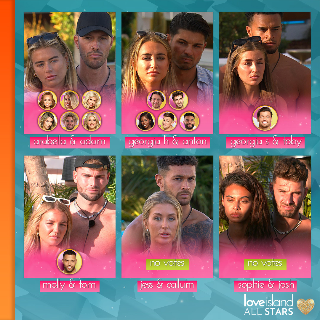 LoveIsland's tweet photo. With great All Star power, comes great All Star responsibility 😳 

Take a look at which Couple each dumped Islander voted to leave the Villa… #LoveIsland #AllStars https://t.co/WLLNLWZiCS