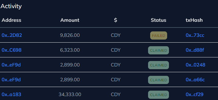 Edxander12's tweet photo. got $CDY revenue share https://t.co/kBihUAXf1q https://t.co/nbIXLUK6U0