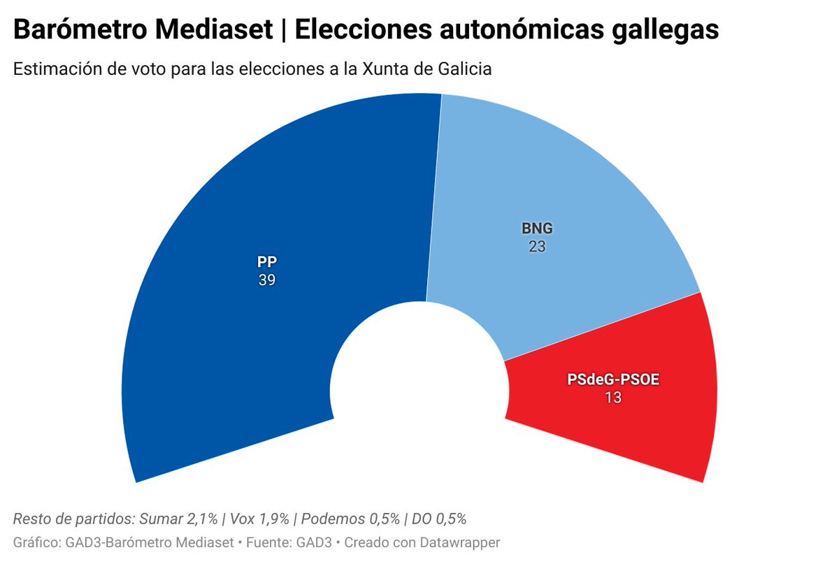 David Romero tweet media