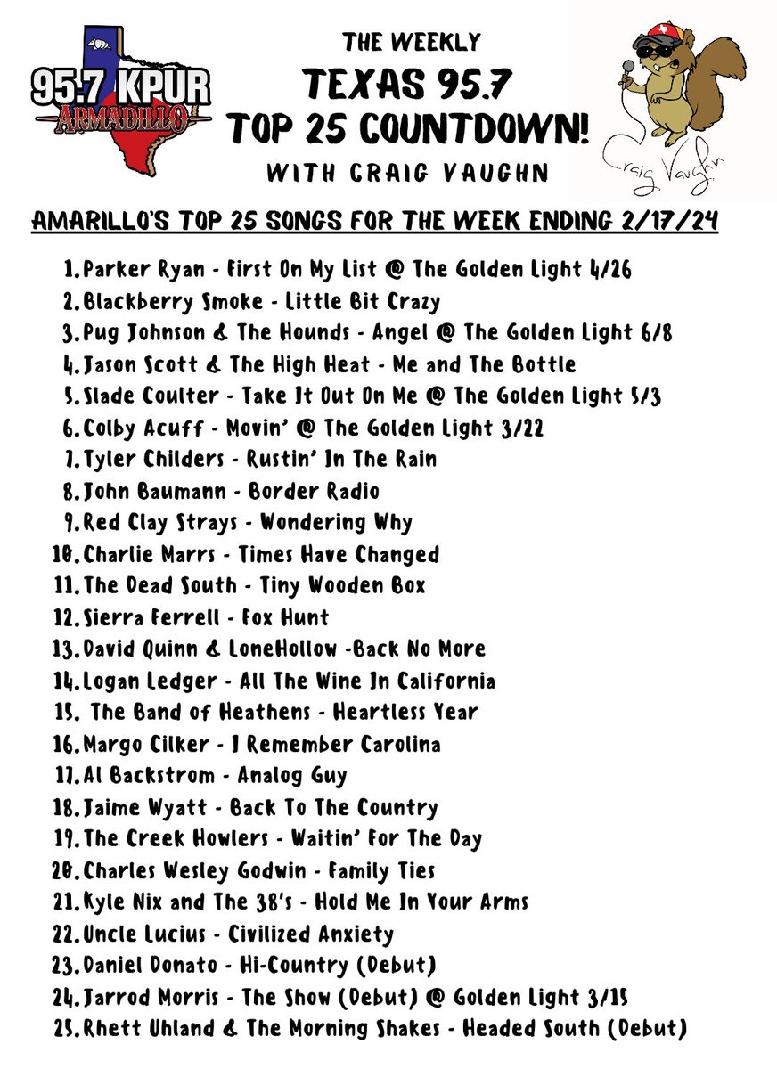 @ParkerRyanMusic moves into the top spot in Amarillo this week with 'First On My List'. 'I used all my vacation days Soon as I get asked to play out of state I'm aware that I just got hired Understand that it means I'm fired' At the @GoldenlightAma April 26.