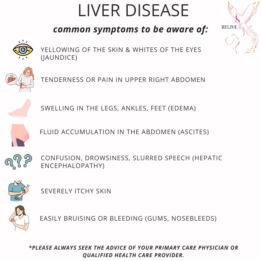 wearereliveorg's tweet photo. Early treatment can help heal damage &amp; prevent liver failure. In the early stages of liver disease, the symptoms may not be readily apparent. 
At a certain advanced stage, there are common symptoms that are strong indicators of a level of damage that requires immediate med attn: https://t.co/8117EnSGOB