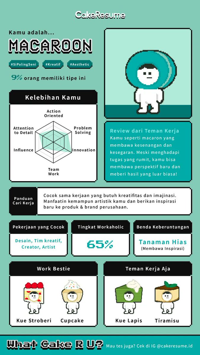 Macaroon lucu banget hahaha 🤣 -🥕