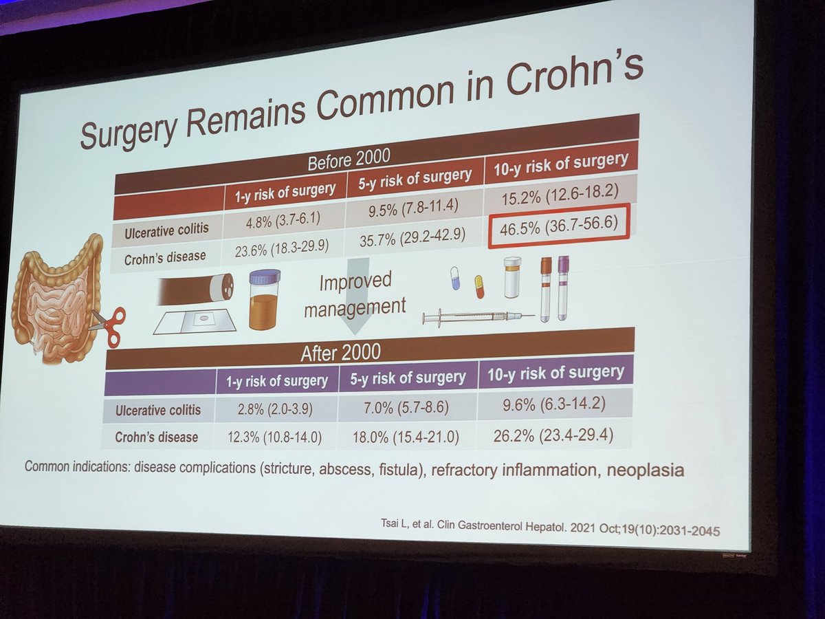 #IBD guru @MRegueiroMD given a state of the art talk on postoperative management in #crohnsdisease @GuildConference