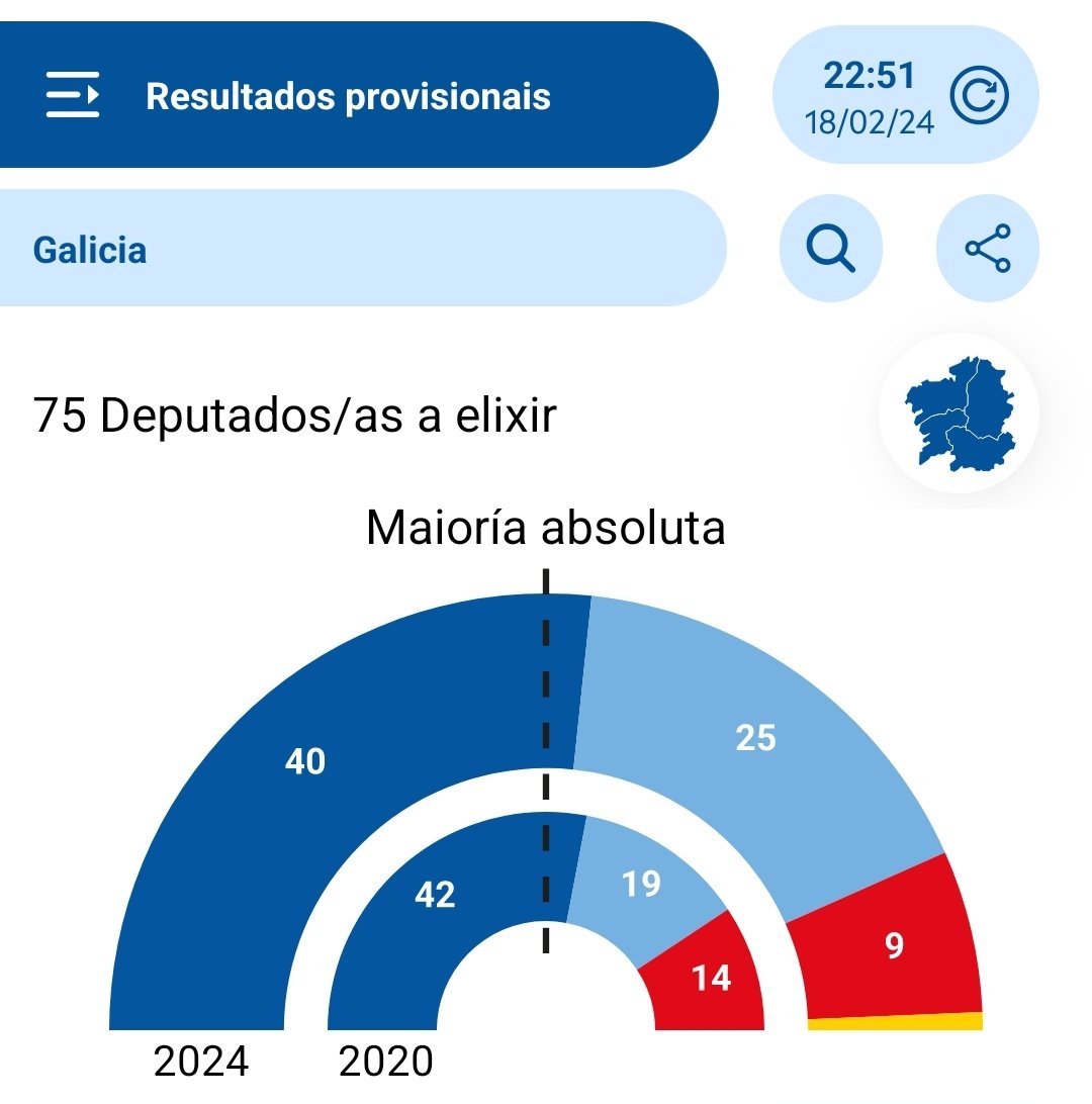 💙💙💙💙💙💙💙💙💙💙
💙  #RuedaPresidente 💙
💙  #GaliciaFunciona   💙
💙  #GaliciaRueda         💙
💙  #GaliciaNonPara    💙
💙💙💙💙💙💙💙💙💙💙