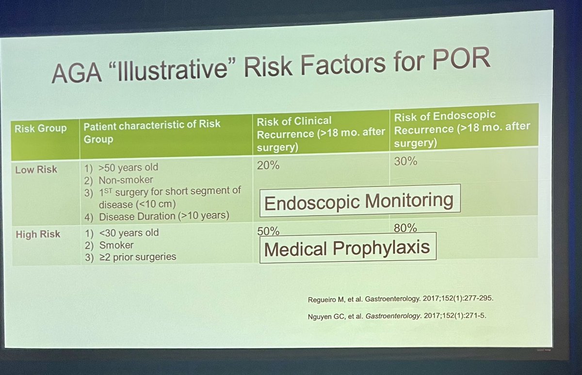 Who is at risk of post op recurrence? Lots of discussion about LIRIC trial. ⁦@MRegueiroMD⁩ ⁦@GuildConference⁩