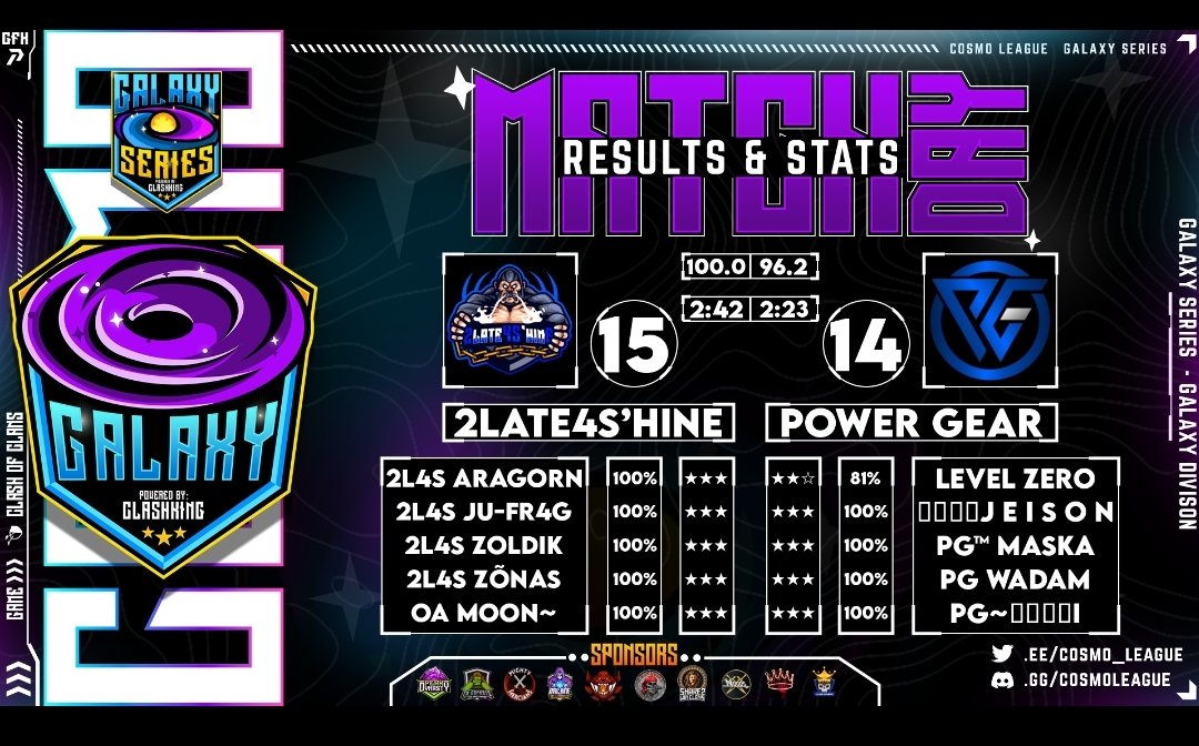 PowerGear_op's tweet photo. Salio cruz en la @Cosmo_League ,
#ripcoc https://t.co/XZqMwXaloy