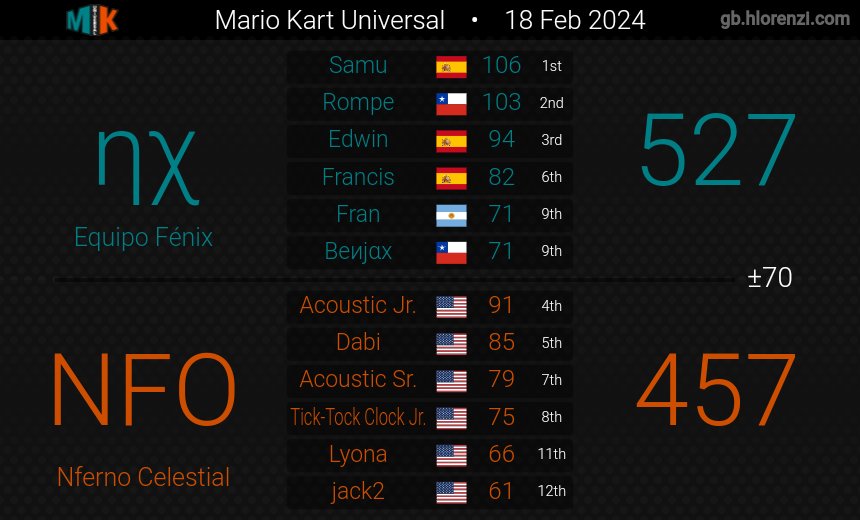 Fran___mk's tweet photo. MKU week 5 LFG https://t.co/0ZOMYWnVtK