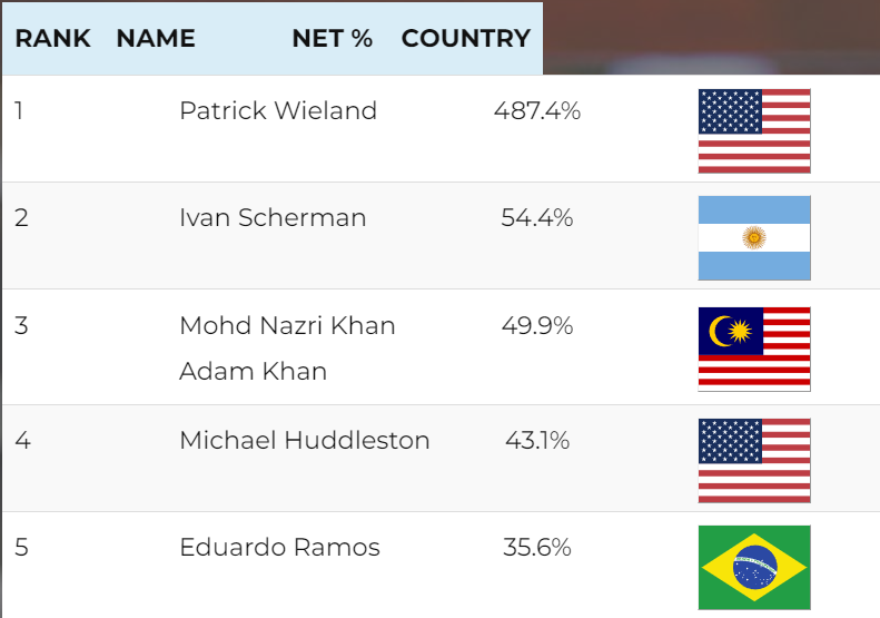 Patrick Wieland tweet media