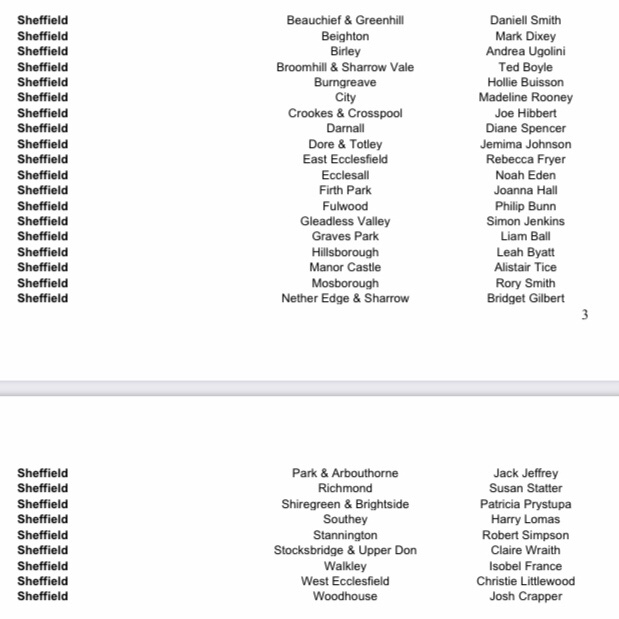 🗳 28 wards, 28 socialist candidates.

✅ Confirmed: Every single voter in Sheffield will have #TUSC as an anti-austerity option in the local elections

Tens of thousands of leaflets are going out in the coming months — contact us to help our campaign

#Sheffield #ToriesOut
