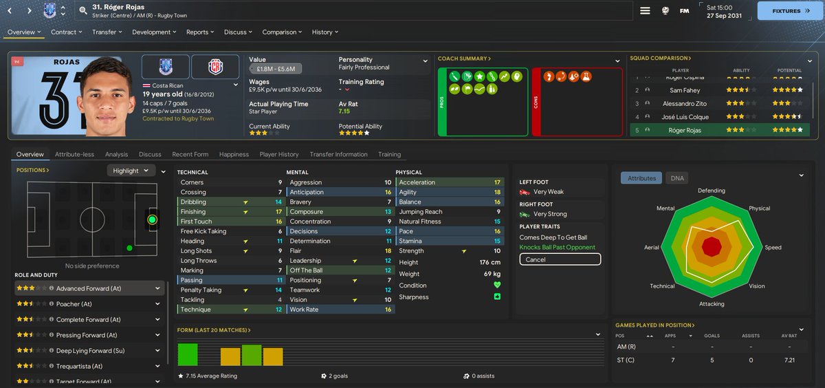 WorkTheSpace's tweet photo. Park to Prem minor spoilers:

A new striker signed. £850k, bargain. https://t.co/5B3hlksPml
