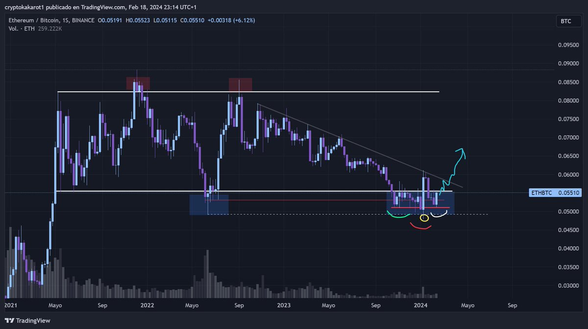 cryptokakarot's tweet photo. ETH MÁS FUERTE QUE EL VINAGRE

ETH MÁS FUERTE QUE POPEYE EL MARINO COMIENDOSE UN BOTE DE ESPINACAS

ETH MÁS FUERTE QUE HÉRCULES HIJO DE ZEUS REY DE LOS DIOSES DEL OLIMPO

ETH/BTC HA HECHO SUELO, Y NO, NO ES UNA SUPOSICIÓN, ES UNA CERTEZA

TODO EL MUNDO TE HABLARÁ DE ALTSEASON CUANDO YA SEA MÁS QUE EVIDENTE 

LOS BAJISTAS YA SE ESTÁN PONIENDO LA CHAQUETA DE ALCISTAS 

NO QUISIERON COMPRAR EN 15K PERO ESTÁN COMPRANDO EN 52K NO HAY QUIEN LES ENTIENDA

ESTÁN PARA QUE LOS ENCIERREN

NO SABEN NI POR DONDE LES DA EL AIRE

PERO POR FIN SE HAN DADO CUENTA DE QUE ESTAMOS EN EL MAYOR BULL MARKET DE LA HISTORIA

TODO ESTÁ SUCEDIENDO SEGÚN LO PLANEADO

YA NO HAY VUELTA ATRÁS 

LOS NIÑOS SONRÍEN, LOS PÁJAROS CANTAN EN EL PARQUE, LA FELICIDAD INUNDA LOS CORAZONES, EL AMOR Y LA ALEGRÍA SE CONTAGIAN COMO UN VIRUS

 VIENEN TIEMPOS BONITOS PARA TODOS

DALE UN BESO A TU ABUELA Y DILE QUE LA QUIERES MUCHO, SIN ELLA NO SE DONDE ESTARÍAS CABRÓN