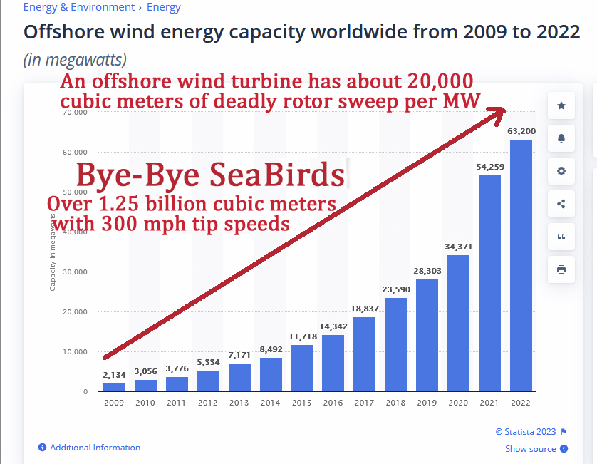 More from the European 1992 wind turbine mortality research.....'Lighting of wind turbines is expected to reduce the number of casualties, but they will increase, especially when the lighting is in operation mist, fog or very dark weather. Shutting down the wind farm during good…