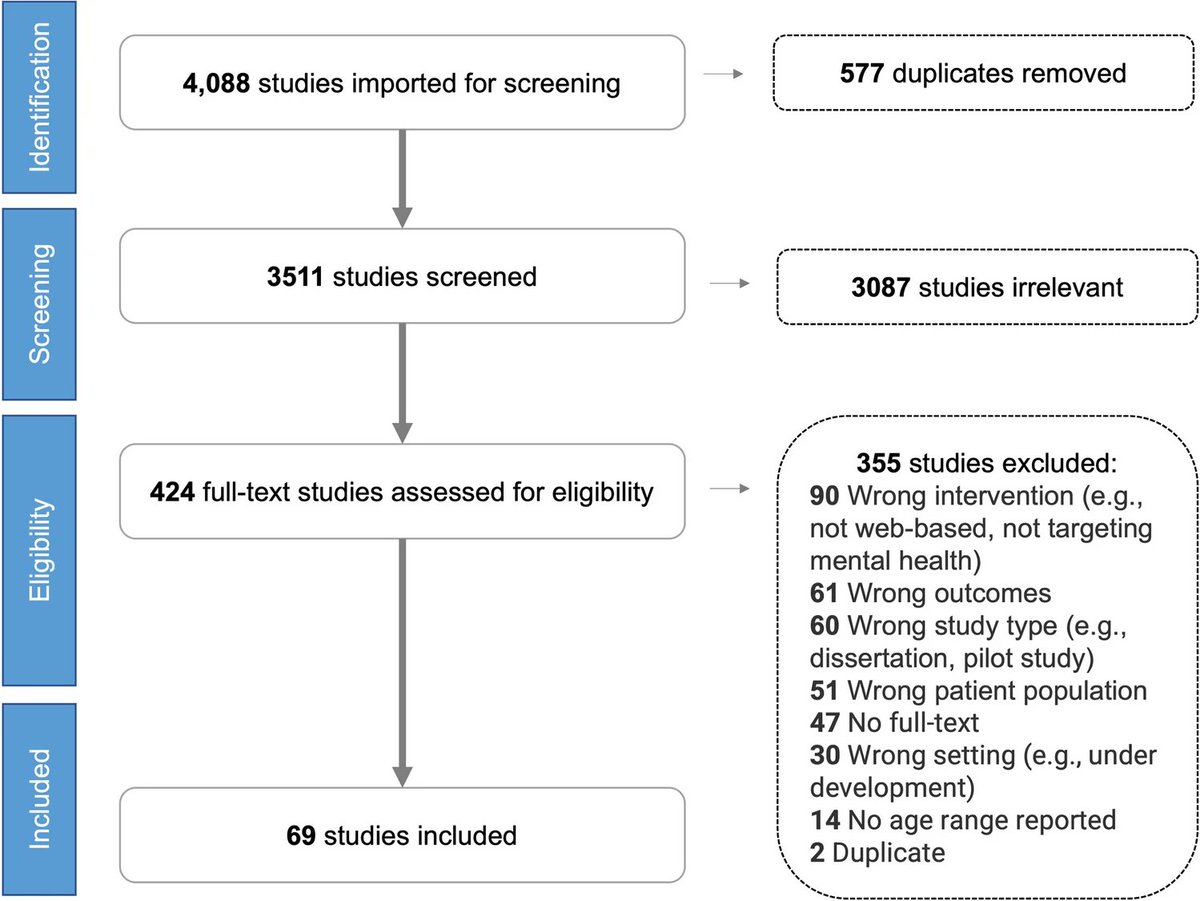 Deakin Health Economics (@dhe_deakin) on Twitter photo Well done to <a href="/anhho95/">Anh Ho</a> on your first PhD publication!
🌟Barriers to and facilitators of user engagement with web-based mental health interventions in young people: a systematic review 🌟
lnkd.in/ggRCgFf3
<a href="/ha_le1701/">Dr Ha Le</a> <a href="/LongKDLe/">Long Le</a> @LidiaEngel <a href="/cathymihalopou1/">Cathy Mihalopoulos</a> <a href="/IHT_Deakin/">Institute for Health Transformation</a> Well done to <a href="/anhho95/">Anh Ho</a> on your first PhD publication!
🌟Barriers to and facilitators of user engagement with web-based mental health interventions in young people: a systematic review 🌟
lnkd.in/ggRCgFf3
<a href="/ha_le1701/">Dr Ha Le</a> <a href="/LongKDLe/">Long Le</a> @LidiaEngel <a href="/cathymihalopou1/">Cathy Mihalopoulos</a> <a href="/IHT_Deakin/">Institute for Health Transformation</a>