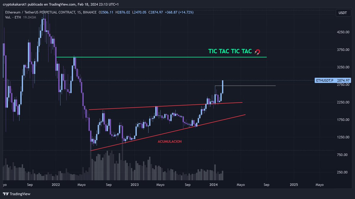 cryptokakarot's tweet photo. ETH MÁS FUERTE QUE EL VINAGRE

ETH MÁS FUERTE QUE POPEYE EL MARINO COMIENDOSE UN BOTE DE ESPINACAS

ETH MÁS FUERTE QUE HÉRCULES HIJO DE ZEUS REY DE LOS DIOSES DEL OLIMPO

ETH/BTC HA HECHO SUELO, Y NO, NO ES UNA SUPOSICIÓN, ES UNA CERTEZA

TODO EL MUNDO TE HABLARÁ DE ALTSEASON CUANDO YA SEA MÁS QUE EVIDENTE 

LOS BAJISTAS YA SE ESTÁN PONIENDO LA CHAQUETA DE ALCISTAS 

NO QUISIERON COMPRAR EN 15K PERO ESTÁN COMPRANDO EN 52K NO HAY QUIEN LES ENTIENDA

ESTÁN PARA QUE LOS ENCIERREN

NO SABEN NI POR DONDE LES DA EL AIRE

PERO POR FIN SE HAN DADO CUENTA DE QUE ESTAMOS EN EL MAYOR BULL MARKET DE LA HISTORIA

TODO ESTÁ SUCEDIENDO SEGÚN LO PLANEADO

YA NO HAY VUELTA ATRÁS 

LOS NIÑOS SONRÍEN, LOS PÁJAROS CANTAN EN EL PARQUE, LA FELICIDAD INUNDA LOS CORAZONES, EL AMOR Y LA ALEGRÍA SE CONTAGIAN COMO UN VIRUS

 VIENEN TIEMPOS BONITOS PARA TODOS

DALE UN BESO A TU ABUELA Y DILE QUE LA QUIERES MUCHO, SIN ELLA NO SE DONDE ESTARÍAS CABRÓN