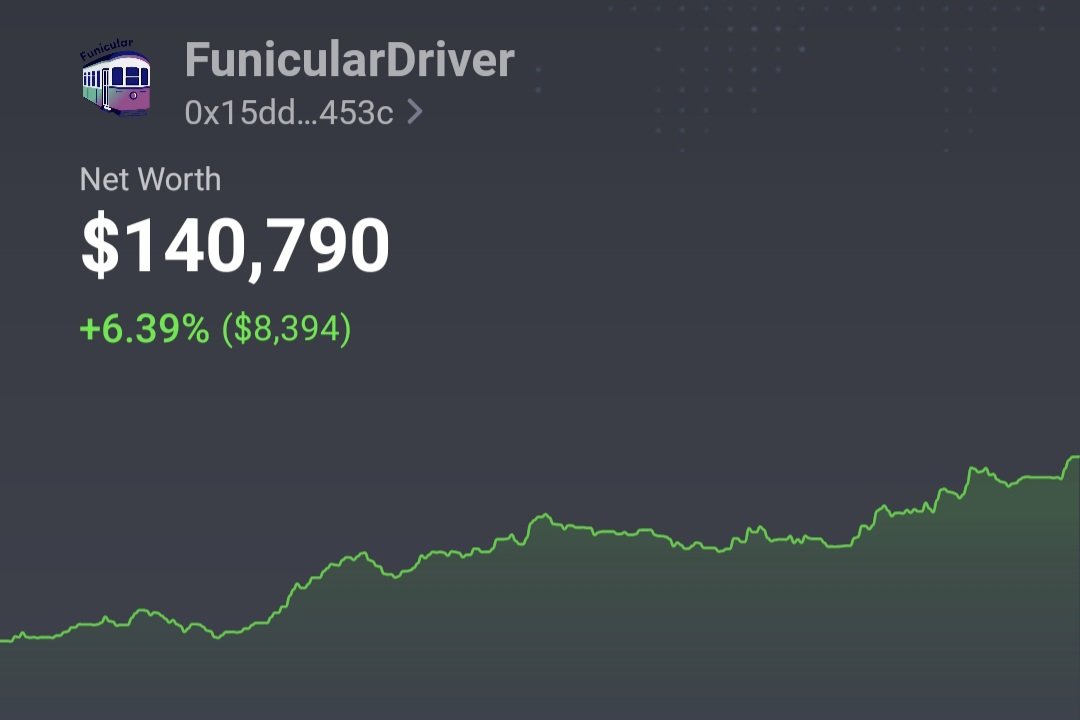 FunicularDAO's tweet image. Gm from the #Funicular Driver 👨‍✈️

#Balancer #AuraFinance #DeBank $RDNT $GOLD $FUN

debank.com/profile/0x15dd…