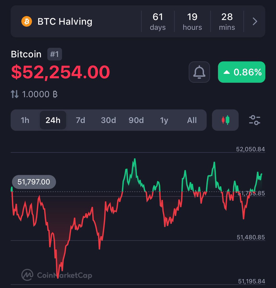 CRYPTORICH2828's tweet photo. PUMP IT UP BABY! #DiamondNutz #1000x πππ https://t.co/YAbBAMECII