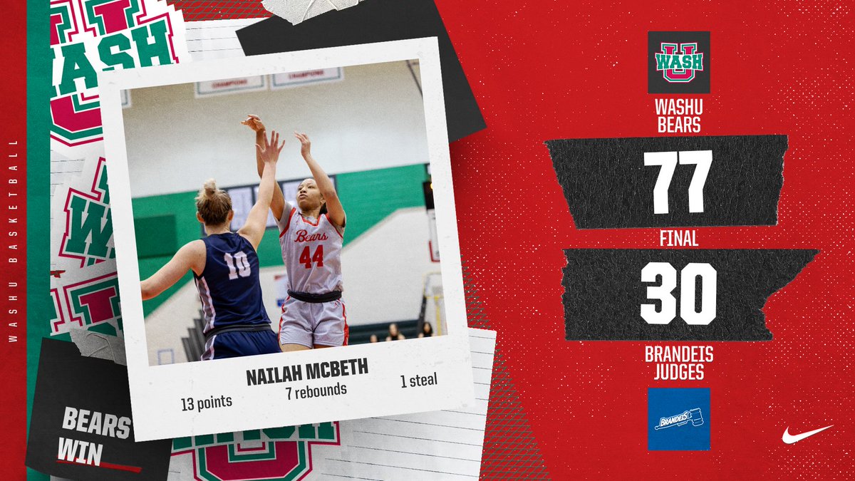 WashU Bears (@washubears) on Twitter photo π¨ HISTORIC win for <a href="/WashU_WBB/">WashU Women's Basketball</a> β¬οΈ π¨
- 1,000th win for the WashU women's basketball program (program started in 1979)
- Fewest points allowed since the 2012-13 season (28 points against Brandeis)
- Fewest points allowed in head coach Randi Henderson's tenure at WashU
#d3hoops π¨ HISTORIC win for <a href="/WashU_WBB/">WashU Women's Basketball</a> β¬οΈ π¨
- 1,000th win for the WashU women's basketball program (program started in 1979)
- Fewest points allowed since the 2012-13 season (28 points against Brandeis)
- Fewest points allowed in head coach Randi Henderson's tenure at WashU
#d3hoops