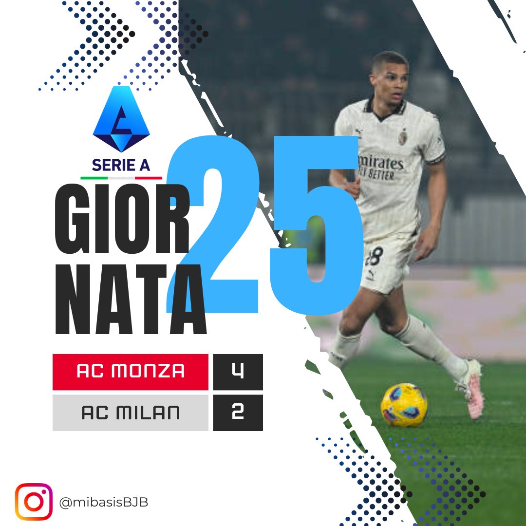 FT Monza 4-2 AC Milan