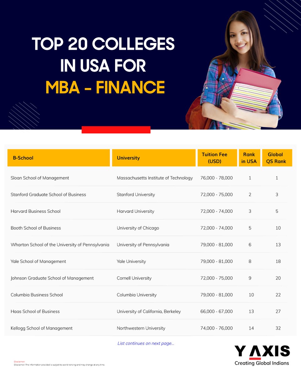 yaxis's tweet image. Top 20 MBA Universities in the USA for Finance 

y-axis.com/visa/study/usa…

#StudyInTheUSA #MBAPrograms #FinanceEducation #USUniversities #YAxisGuidance #OverseasEducationSuccess